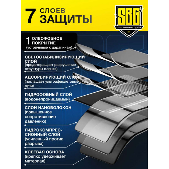 Защитная пленка SBG "Глянцевая UV ANTI-FINGER" для телефонов (20 шт)