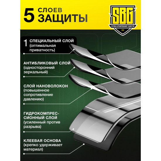 Защитная пленка SBG "Антишпион УЛЬТРА ЛАЙТ" для телефонов (20 шт)