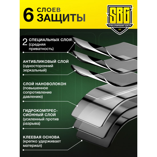 Защитная пленка SBG "Антишпион ЛАЙТ" для телефонов (20 шт)