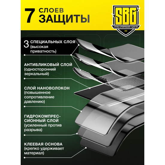 Защитная пленка SBG "Антишпион ГЛЯНЦЕВАЯ" для телефонов (20 шт)