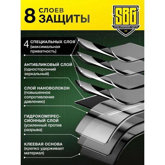 Защитная пленка SBG "Антишпион ТОП" для телефонов (20 шт)