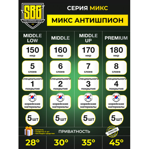 Защитная пленка SBG "Микс АНТИШПИОН" для телефонов (20 шт)