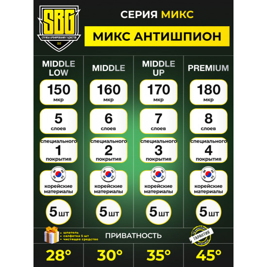 Защитная пленка SBG "Микс АНТИШПИОН" для телефонов (20 шт)