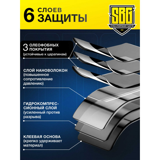 Защитная полиуретановая плёнка SBG "Глянцевая ОПТИМАЛЬНЫЙ 200-BEST 200" для телефонов (50шт)