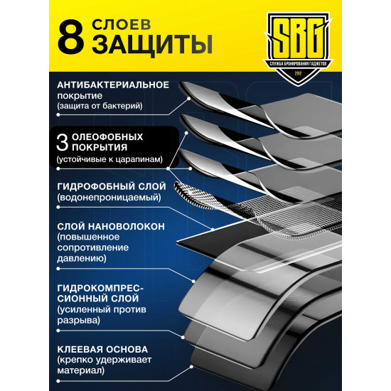 Защитная полиуретановая плёнка SBG "Глянцевая АНТИБАКТЕРИАЛЬНАЯ" для телефонов (25шт)