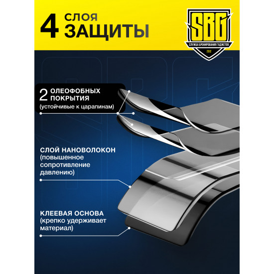 Защитная пленка SBG "Микс Глянцевая и Матовая ЛАЙТ 11" дюймов" для планшета (20 шт)