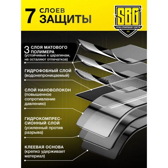 Защитная пленка SBG "Микс Глянцевая и Матовая ТОП 11" дюймов" для планшета (20 шт)