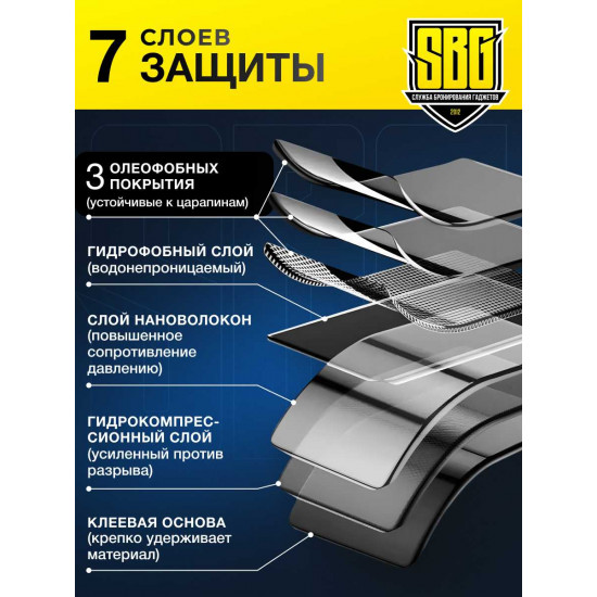 Защитная полиуретановая плёнка SBG "Глянцевая ПРЕМИУМ-TOP" для телефонов (25шт)