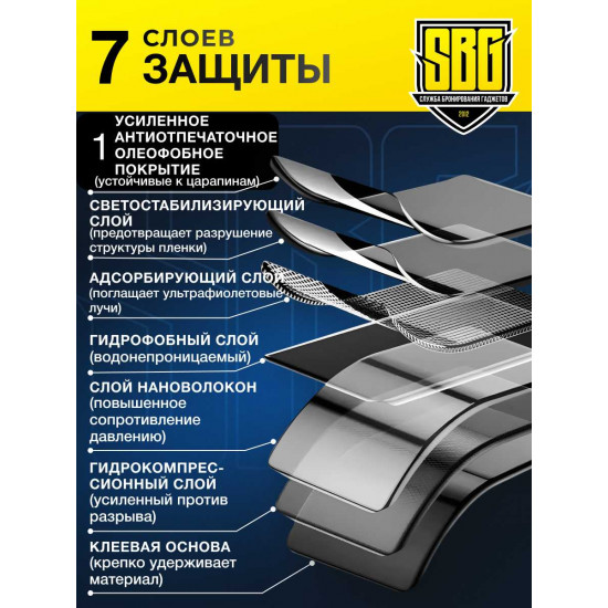 Защитная полиуретановая плёнка SBG "Глянцевая ЗАЩИТА ОТ ОТПЕЧАТКОВ ПАЛЬЦЕВ-ANTI-FINGERPRINT УЛЬТРАФИОЛЕТОВАЯ" для телефонов (20шт)